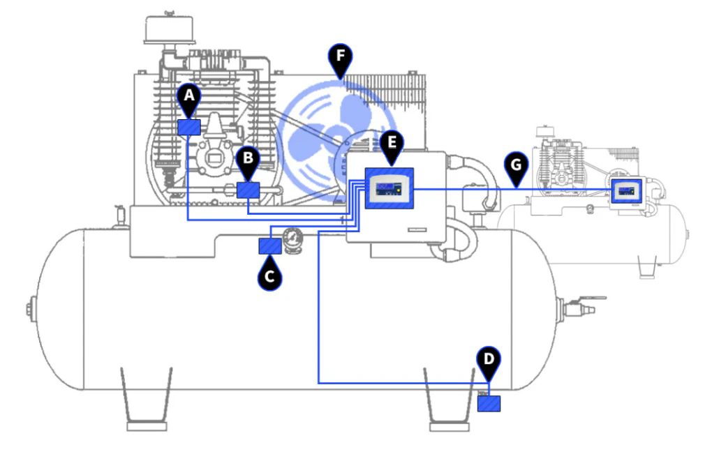Reciprocating air-compressor diagram with Model R integration points A through G.